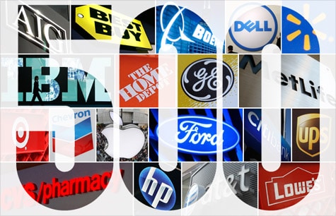 classifica fortune 500 social media